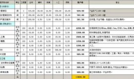 装修公司最新爆料案例,装修公司最新爆款案例揭秘